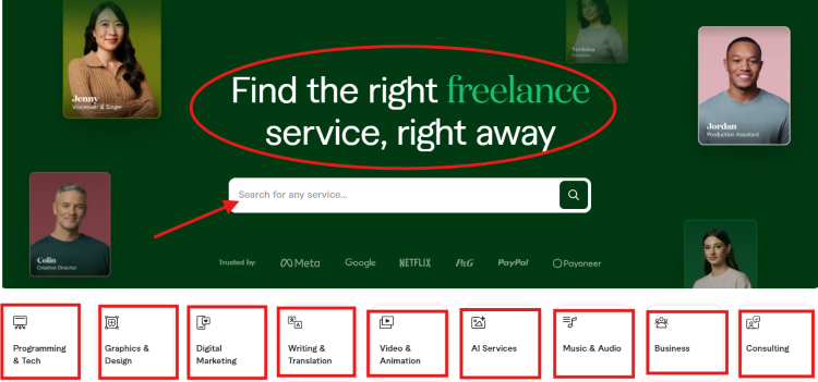 Fiverr freelancing marketplace